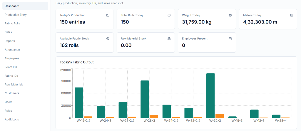 RK Polymers ERP manufacturing dashboard