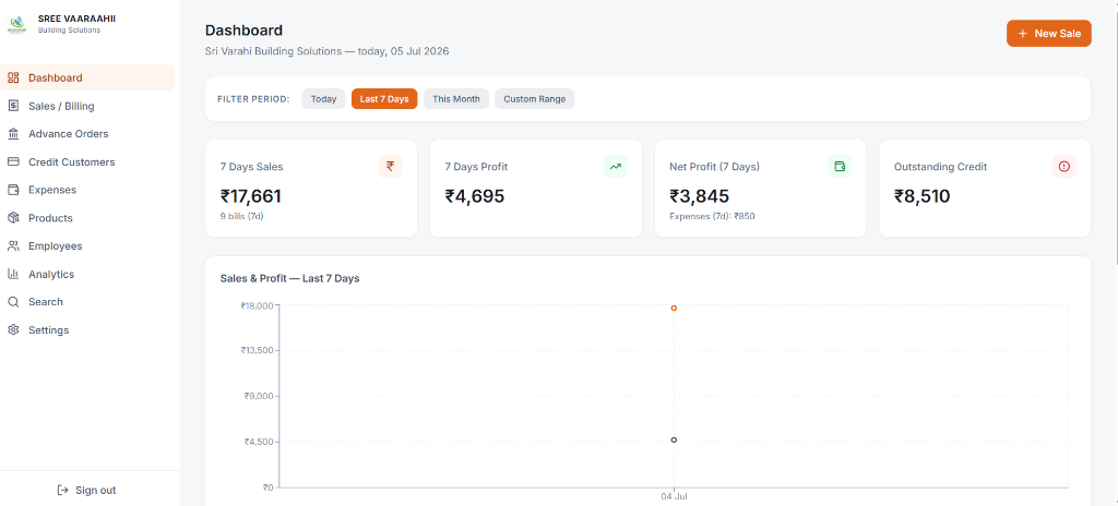 Sree Vaaraahii Building Solutions ERP profit dashboard
